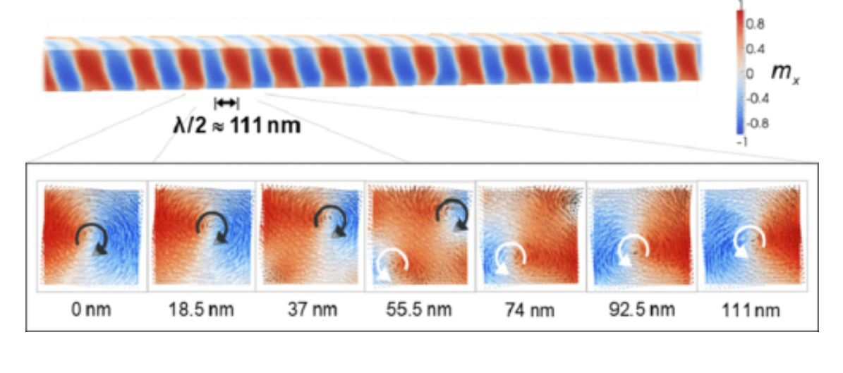 Experimental and simulated spin-wave patterns in a magnetic nanowire.
